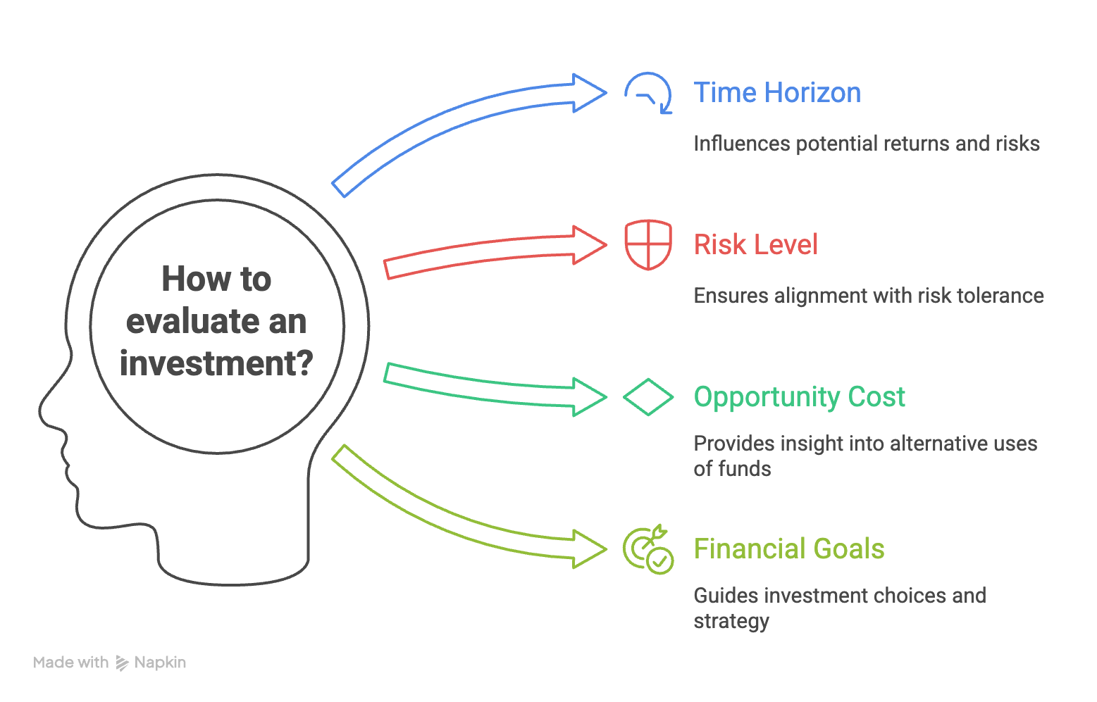 A positive ROI